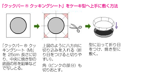 くるみのブラウニー